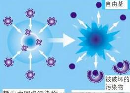 The Development History of Micro - Nano